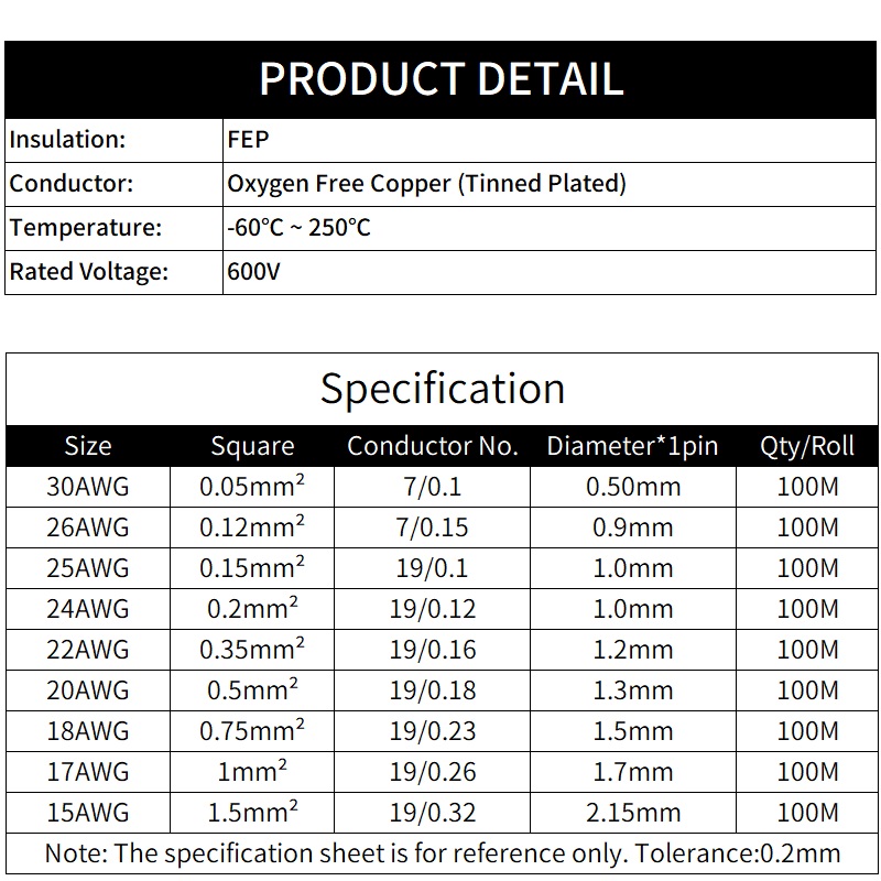 2M/10M 2pins PTFE Wire 30/26/2 - Diy Electronics Audio recension och pris