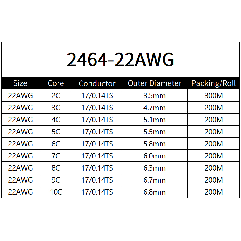 Copper Wire 22AWG PVC Sheathed - Diy Electronics Audio recension och pris
